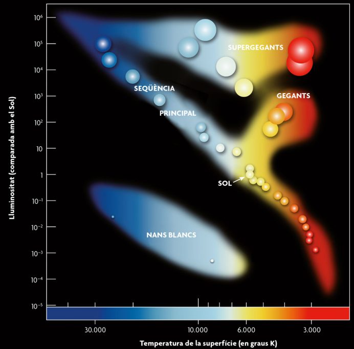 Diagrama Hertzsprung-Russell 