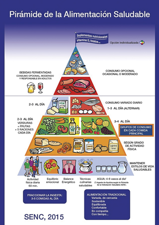 piràmide alimentació espanyola